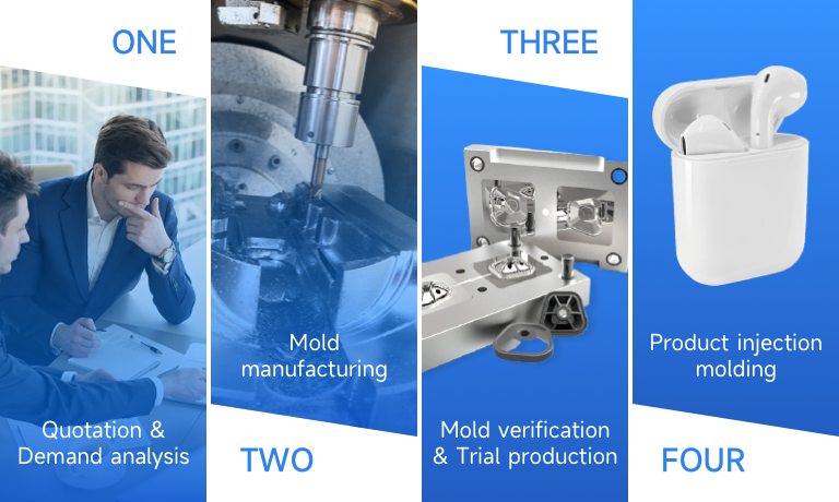 One Stop Manufacturing Service
